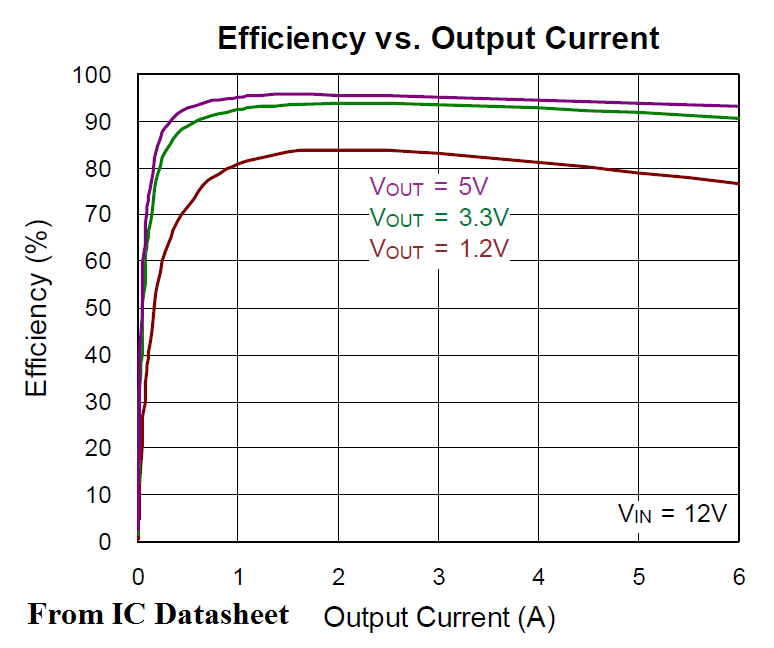 EVB_RT7243GQW - Chart 1 EVB_RT7243GQW - Chart 1